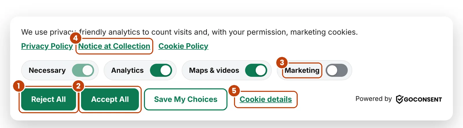 The GoConsent banner with Reject All, Accept All and category switches.